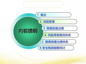 全面解析風(fēng)險分級管控與隱患排查治理雙重體系 賦能中能魔力內(nèi)容服務(wù)商管理系統(tǒng)的關(guān)鍵路徑
