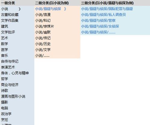內(nèi)容型產(chǎn)品中分類(lèi)管理的分析與設(shè)計(jì)——中能魔力內(nèi)容服務(wù)商管理系統(tǒng)實(shí)踐