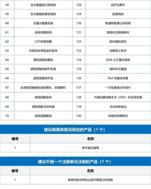 2020年醫(yī)療器械產(chǎn)品分類(lèi)結(jié)果匯總 中能魔力內(nèi)容服務(wù)商管理系統(tǒng)的應(yīng)用與分析